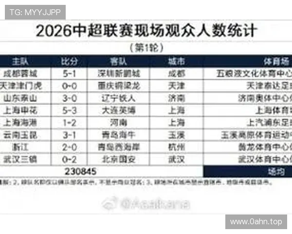 体育中超联赛程（中超 联赛）sports